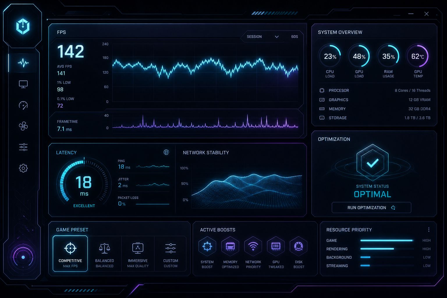 Performance dashboard with FPS metrics